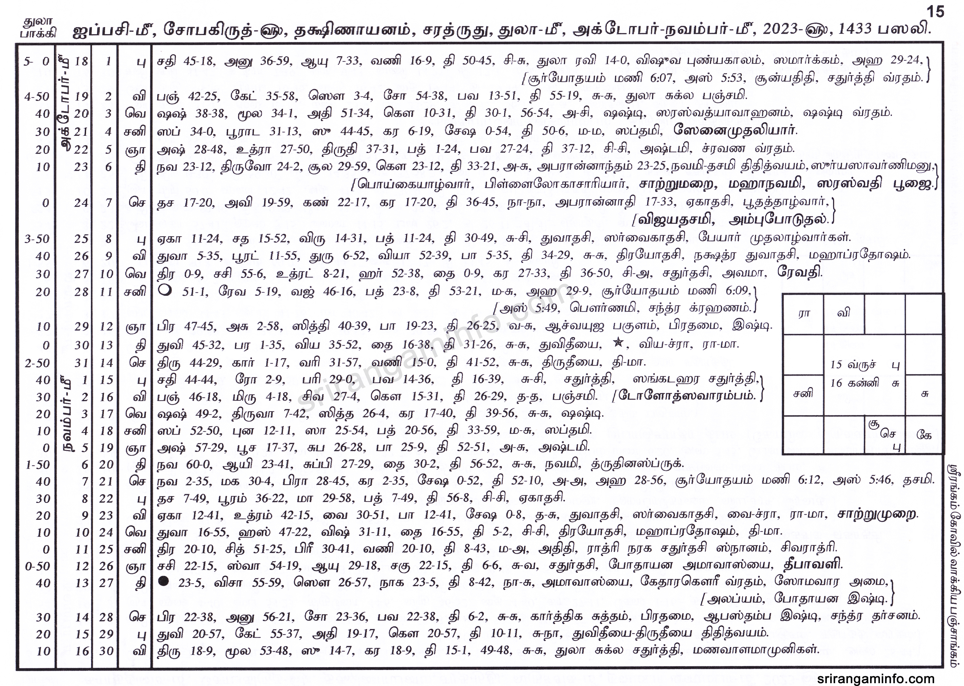 Panchangam